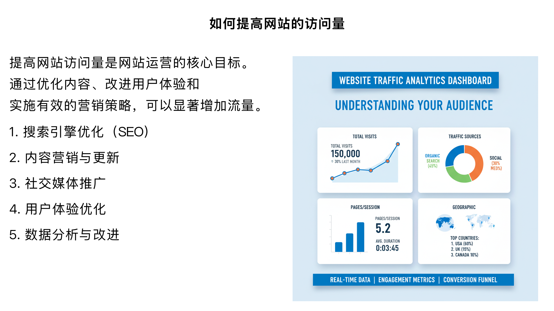 如何提高网站的访问量