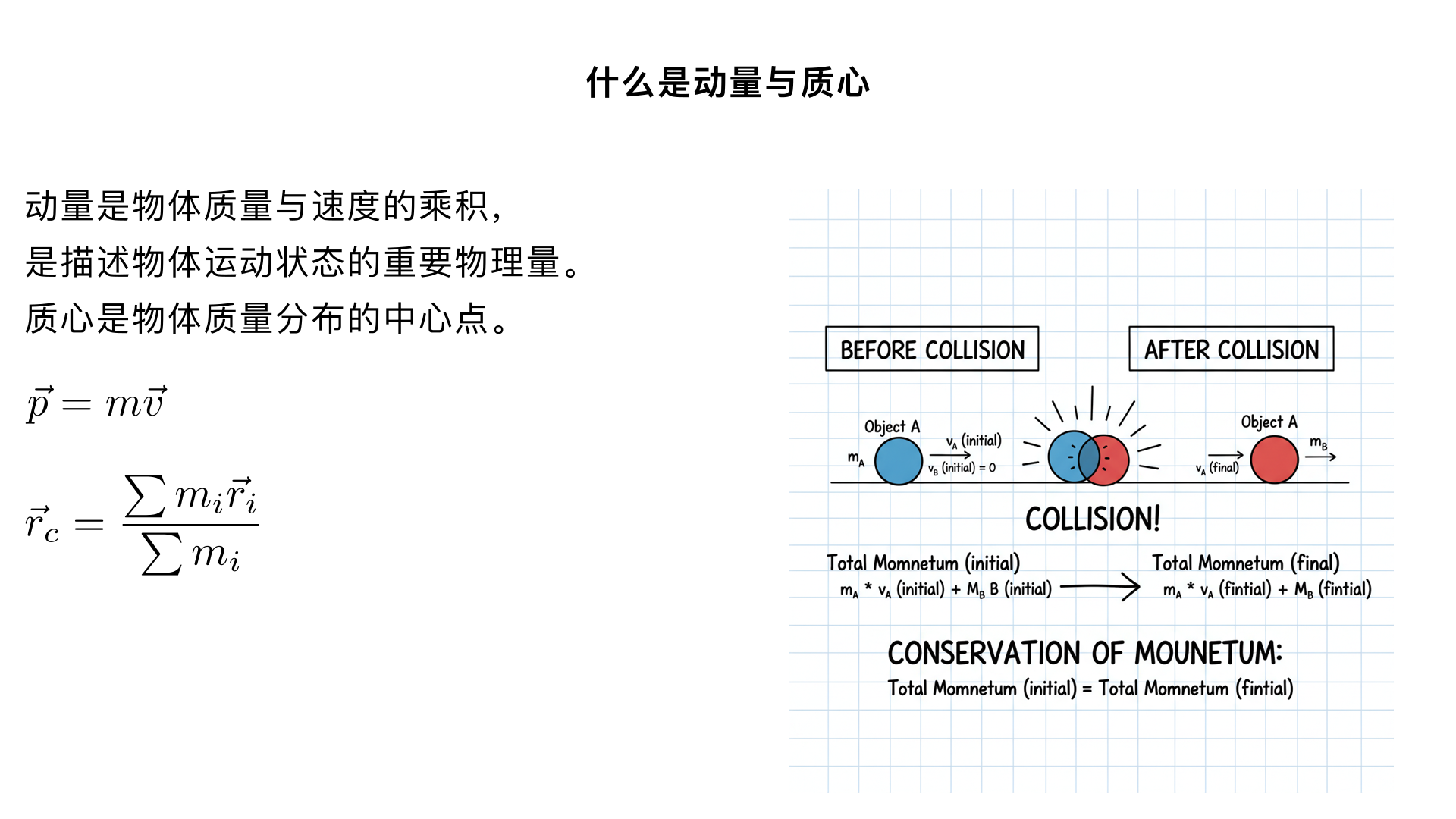什么是 动量与质心