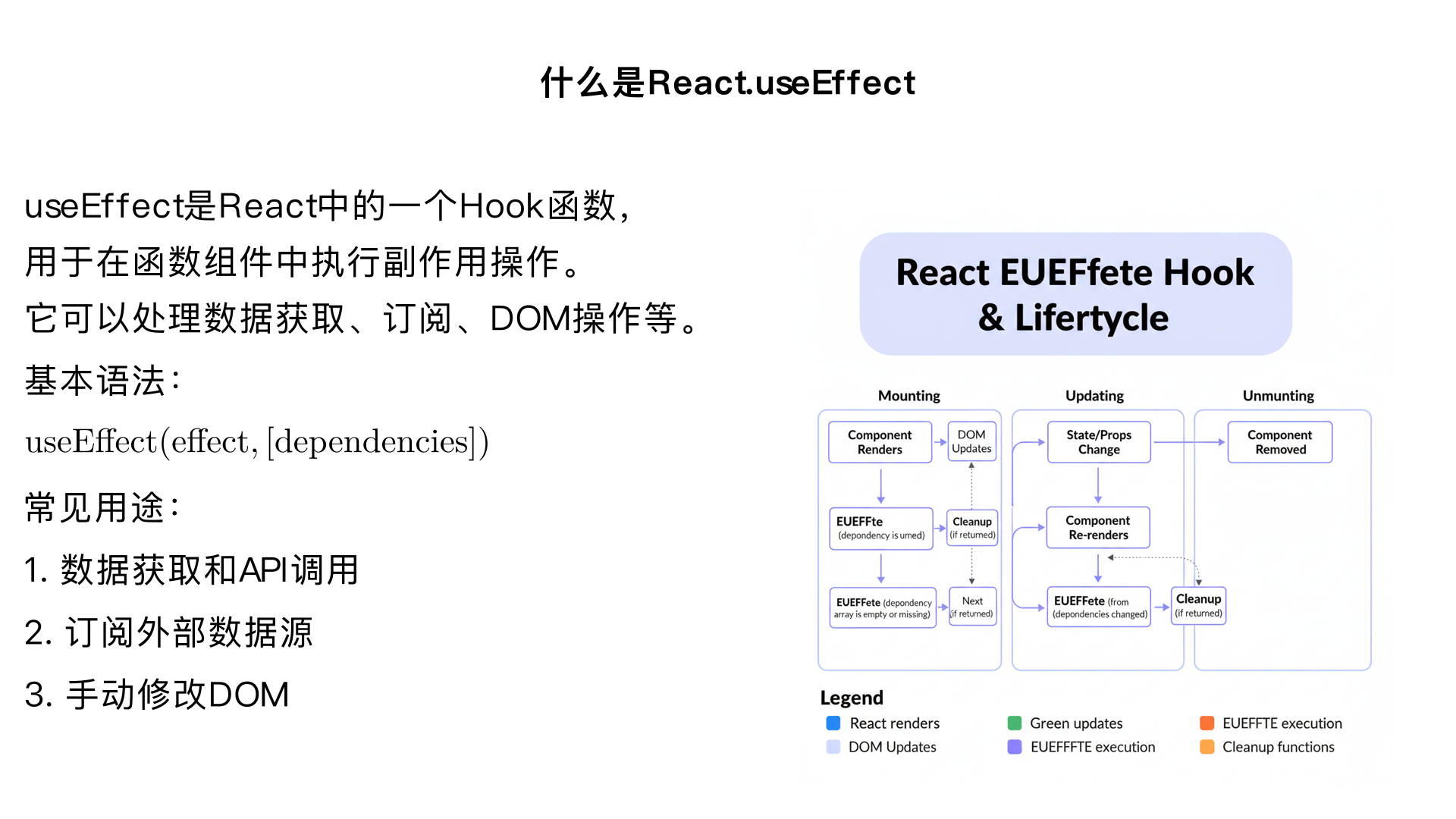 什么是React.useEffect