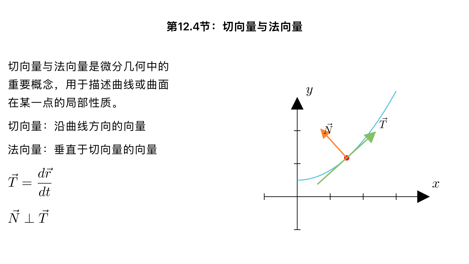 什么是 第 12.4 节：切向量与法向量