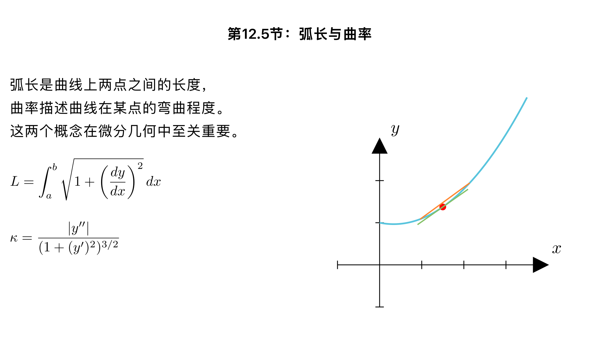 什么是 第 12.5 节：弧长与曲率