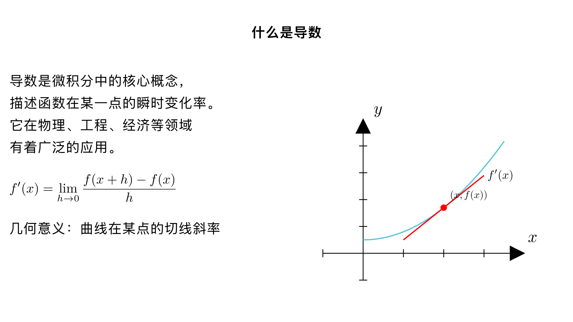 What is a derivative