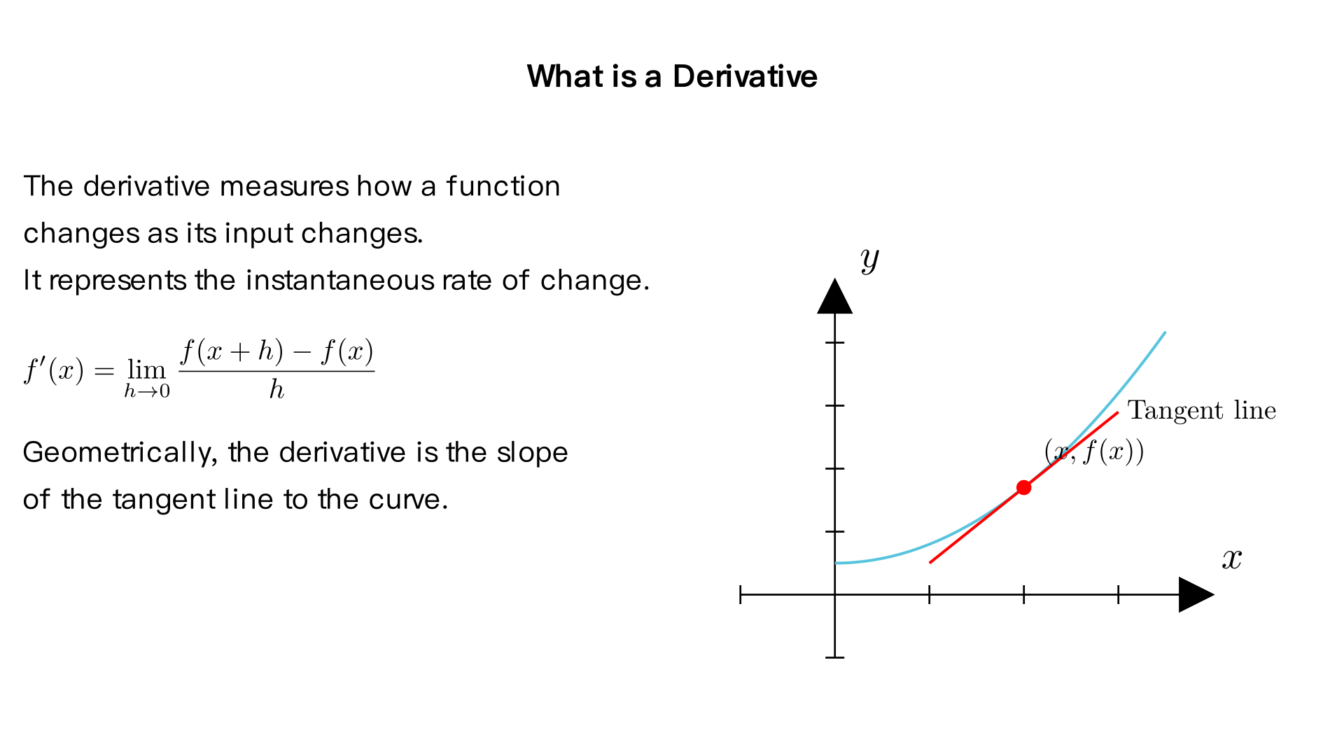 What is a derivative