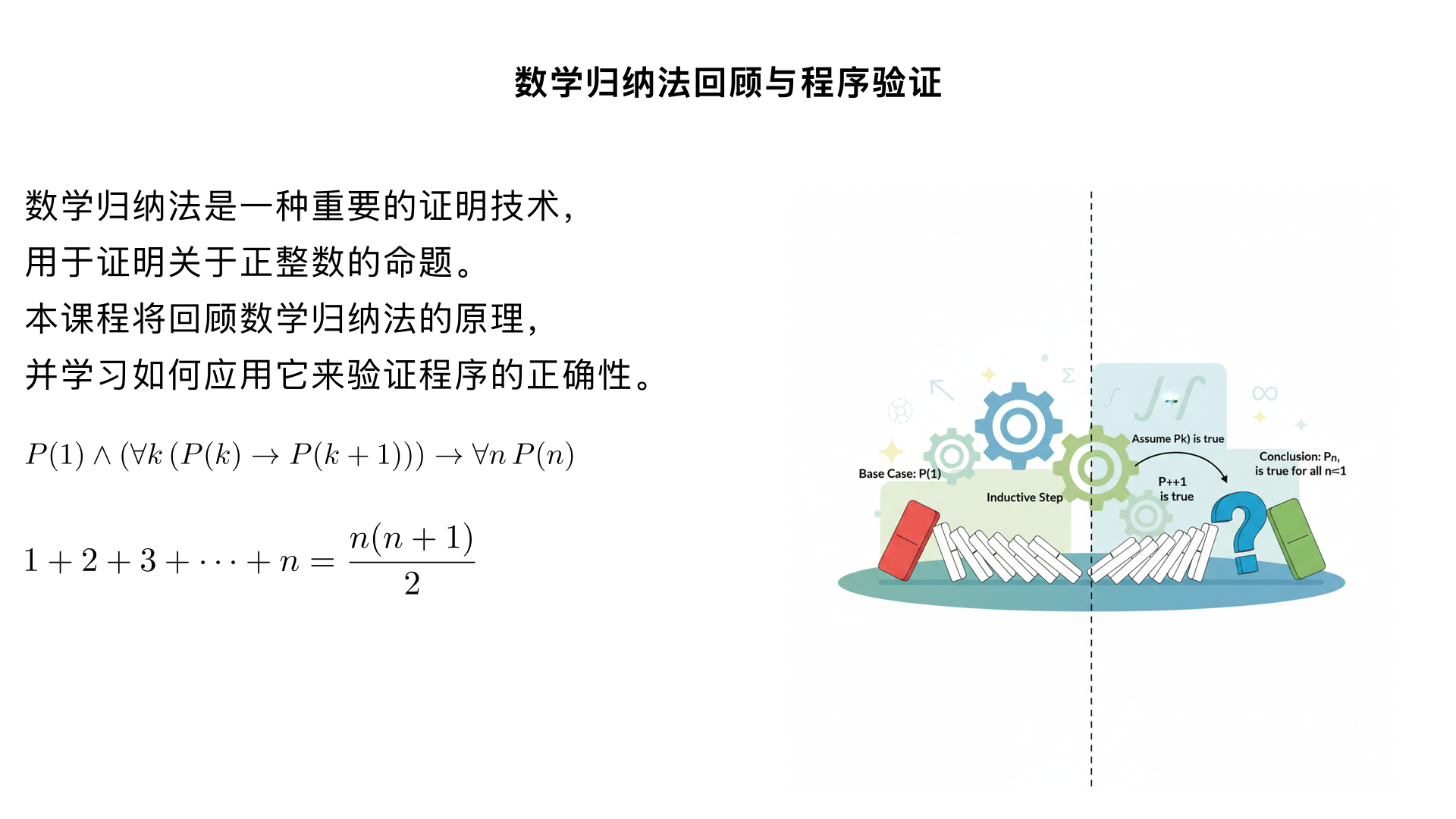 name:第一部分：数学归纳法回顾
scene1:欢迎语与课程介绍
scene1:大家好，欢迎来到ICS 241课程的第14个主题：归纳法回顾与程序验证。本节课我们将回顾数学归纳法，并学习如何应用它来证明程序的正确性。
scene2:什么是数学归纳法？
scene2:数学归纳法是一种重要的证明技术。它的核心思想可以表示为一个推理规则：如果我们能证明P(1)为真，并且能证明对于任意的k，如果P(k)为真则P(k+1)也为真，那么我们就可以断定P(n)对于所有正整数n都为真。
scene3:证明实例：前n个正整数的和
scene3:让我们来看一个经典的例子：证明前n个正整数的和等于 n*(n+1)/2。我们将使用数学归纳法来证明这个公式的正确性。
scene4:第一步：基础步骤 (Basis Step)
scene4:证明的第一步是基础步骤。我们需要验证当n=1时，命题P(1)是否成立。将n=1代入公式，左边是1，右边是1*(1+1)/2，也等于1。所以，P(1)为真。
scene5:第二步：归纳步骤 (Inductive Step) - 归纳假设
scene5:接下来是归纳步骤。我们首先做出归纳假设：假设对于某个正整数k，命题P(k)是成立的。也就是说，我们假设前k个整数的和确实等于 k*(k+1)/2。
scene6:归纳步骤 - 证明P(k+1)
scene6:现在，我们需要在归纳假设的基础上，证明P(k+1)也成立。P(k+1)指的是前k+1个整数的和。我们可以把它写成前k项和，再加上第k+1项。
scene7:代数推导
scene7:根据归纳假设，我们将前k项和替换为k*(k+1)/2。然后通过通分和提取公因式(k+1)进行代数运算，最终得到表达式 (k+1)*(k+2)/2。这正是我们想要证明的P(k+1)的形式。
scene8:结论
scene8:因为我们成功证明了基础步骤和归纳步骤，所以根据数学归纳法原理，我们可以得出结论：对于所有正整数n，前n个正整数的和的公式是成立的。