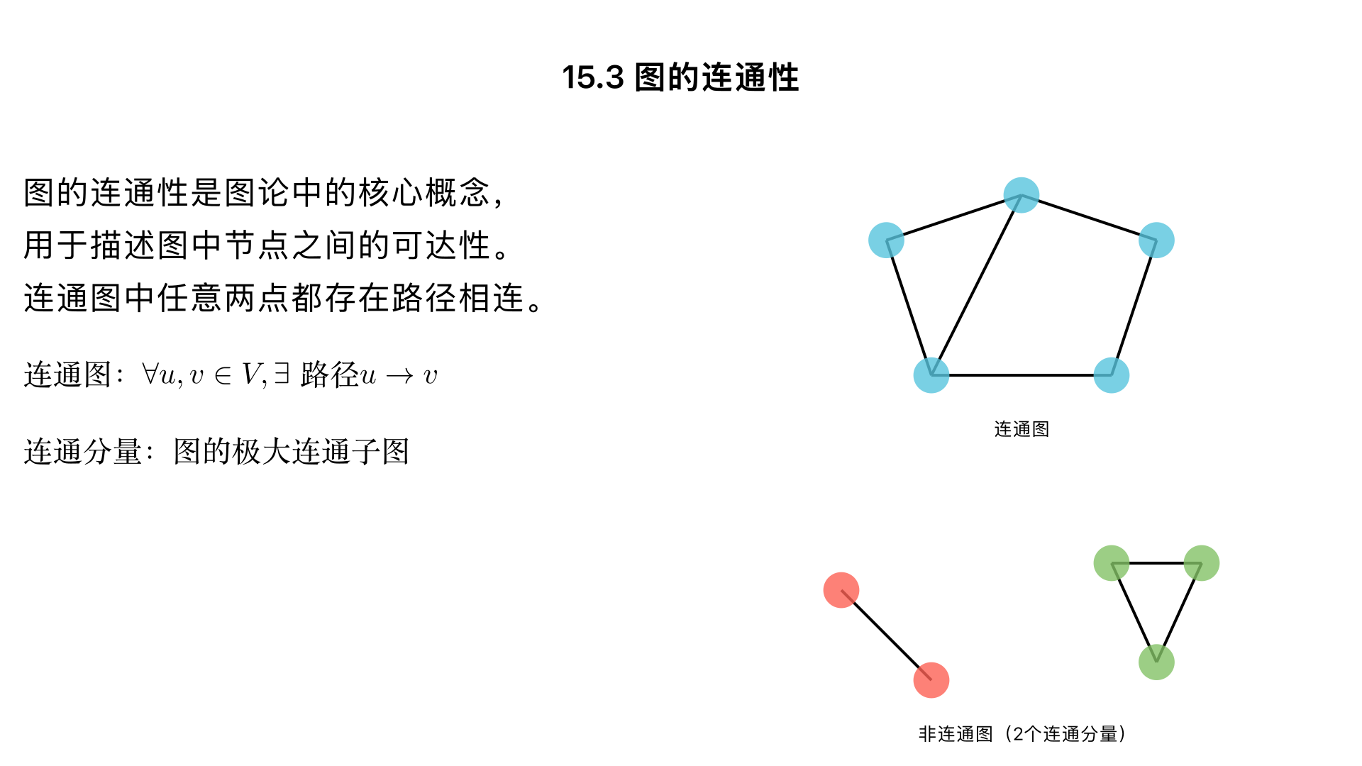 15.3 Graph Connectivity