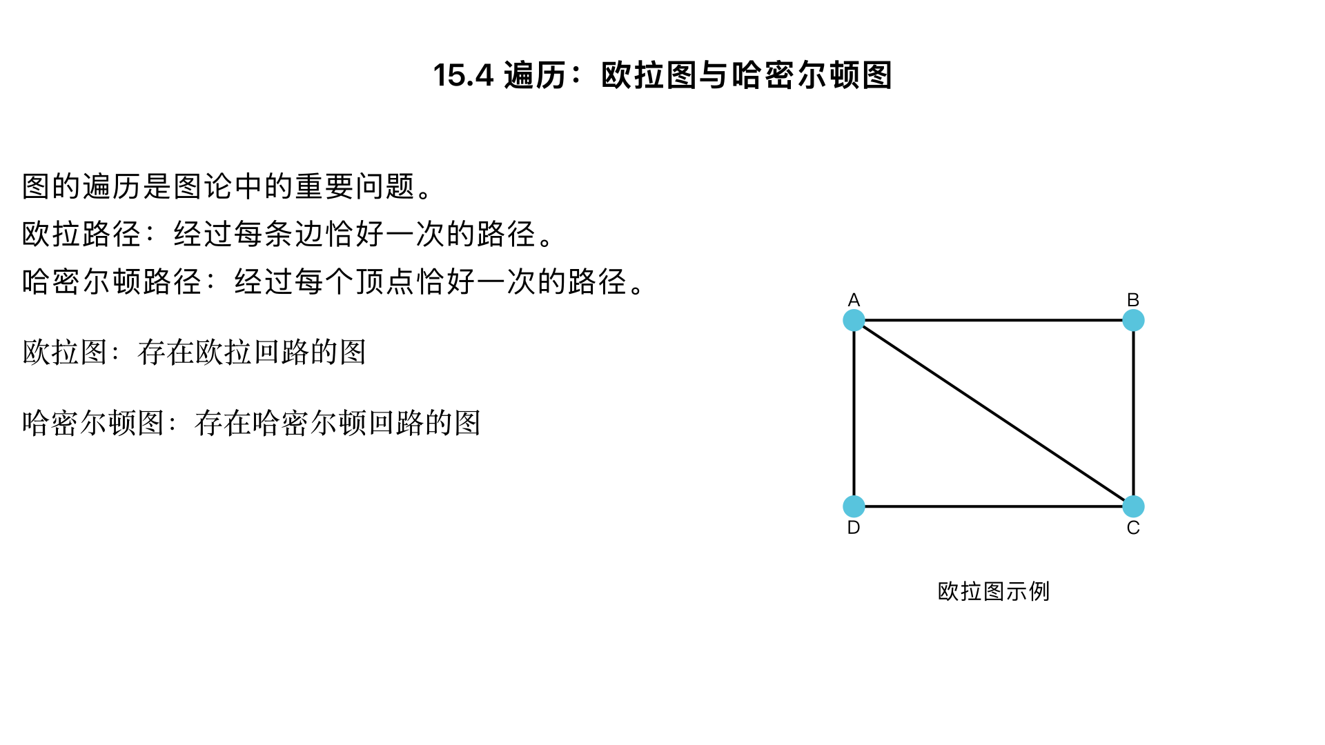 15.4 Traversals: Eulerian and Hamiltonian Graphs
