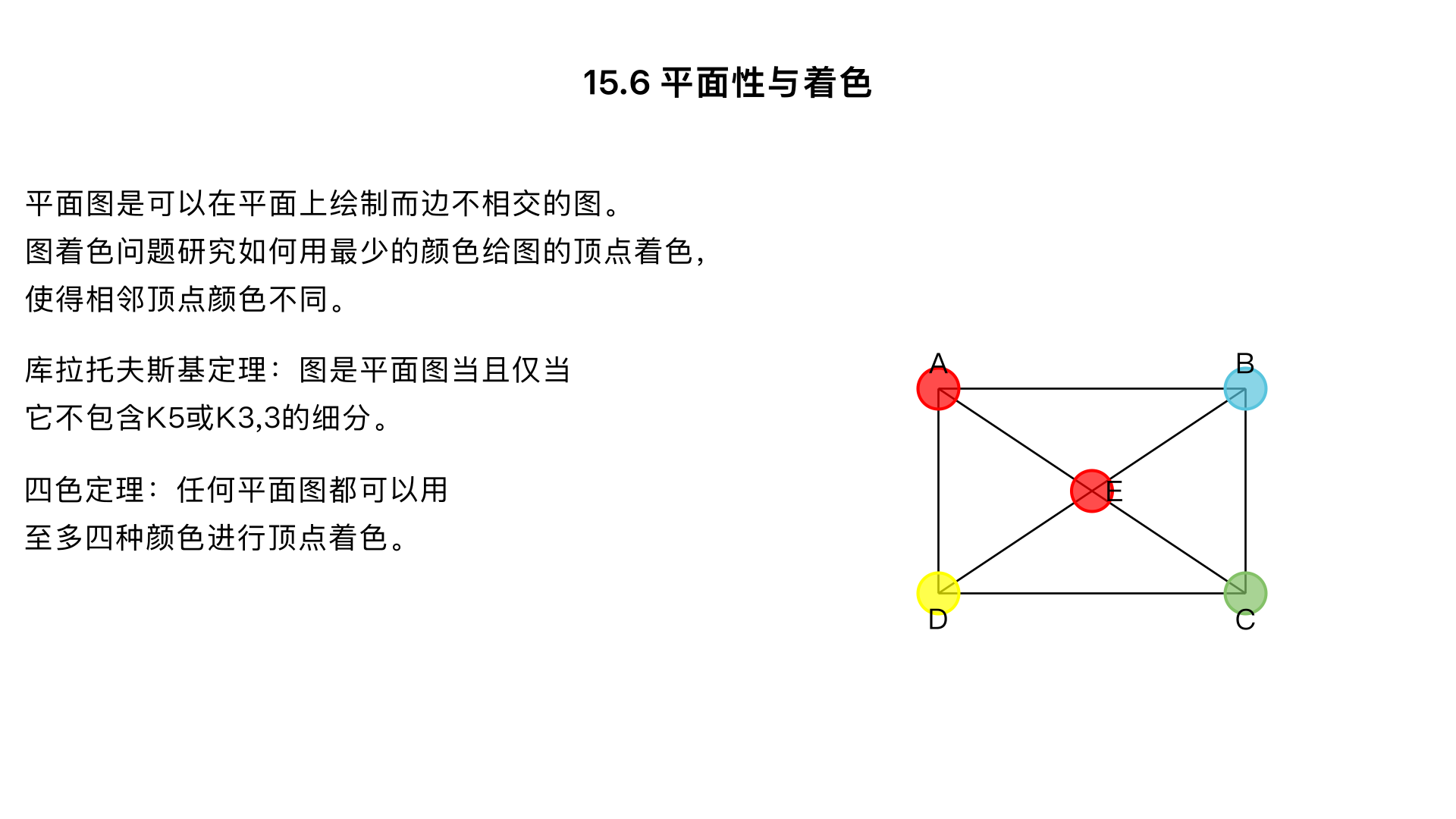 15.6 Planarity and Colorings