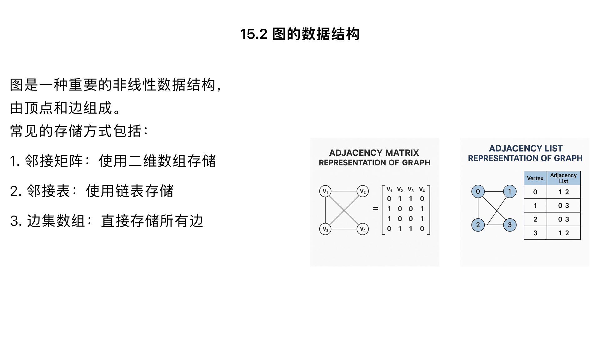 15.2 Data Structures for Graphs