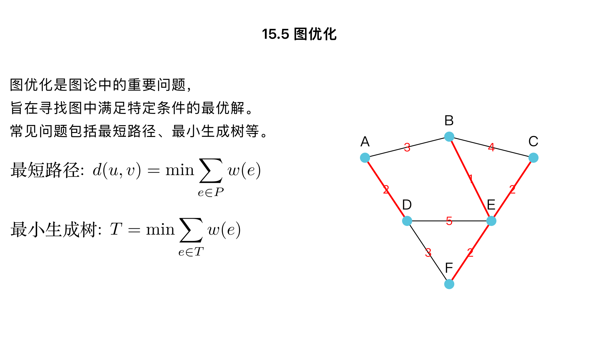 15.5 Graph Optimization