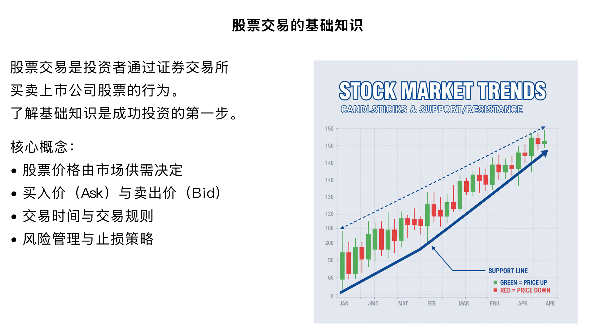 股票交易的基础知识