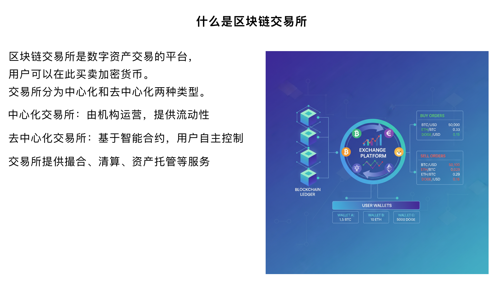 什么是区块链交易所