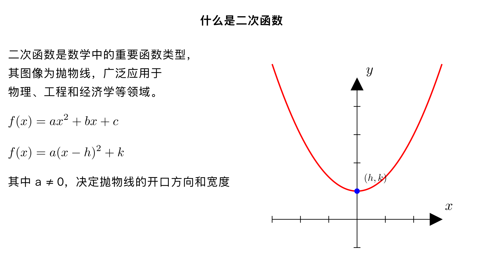 什么是 Quadratic Function