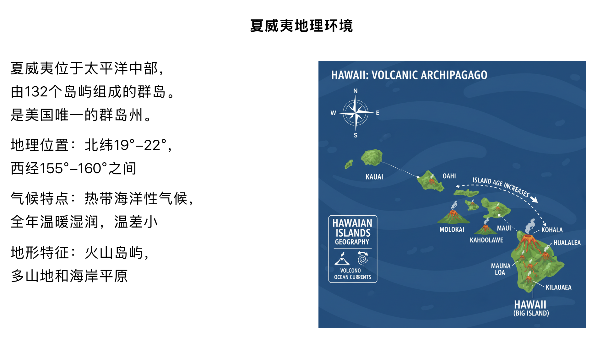夏威夷地理环境