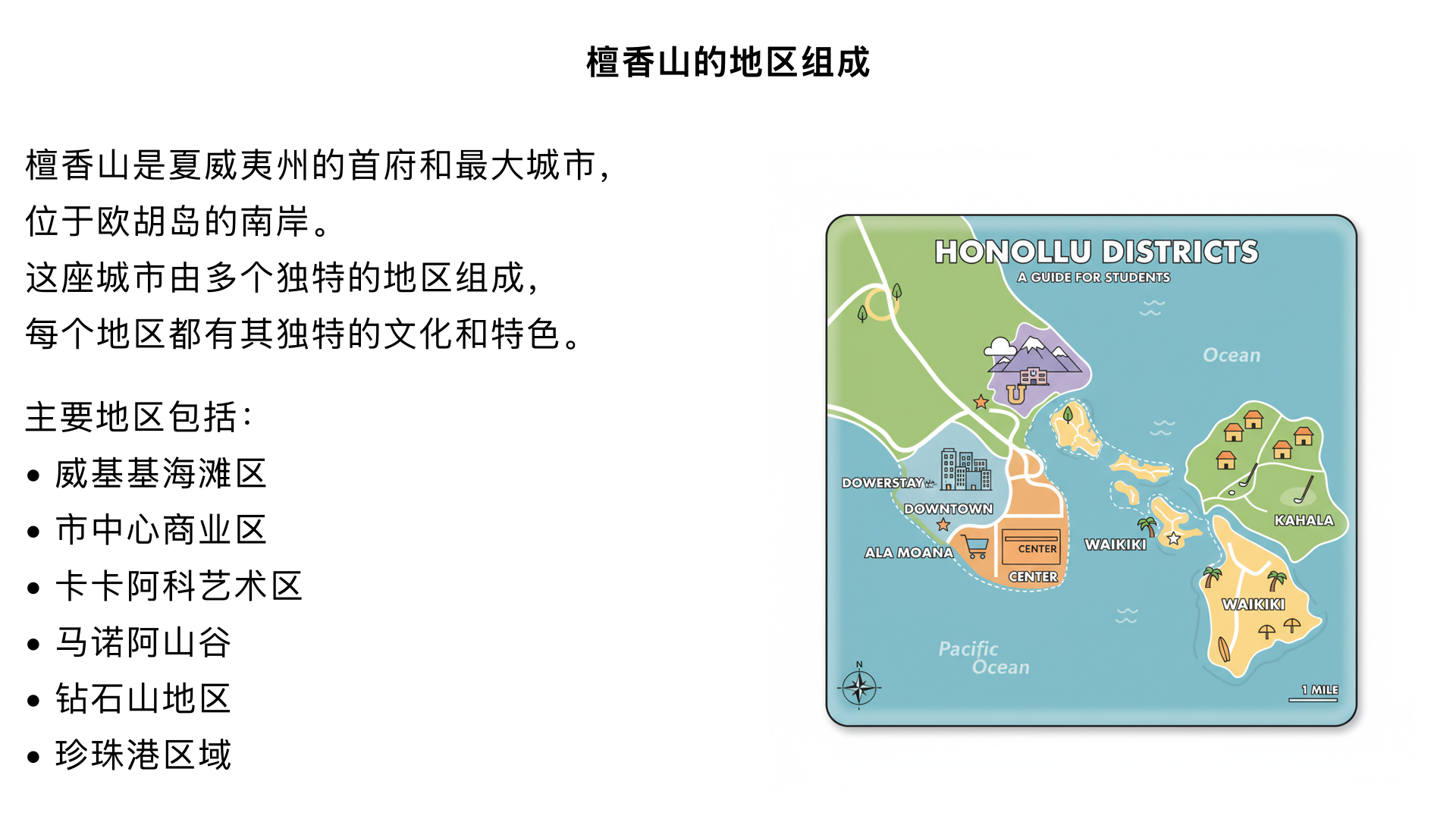 檀香山有那些地区组成