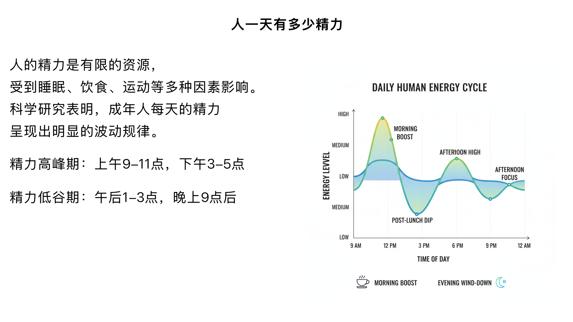 人一天有多少精力