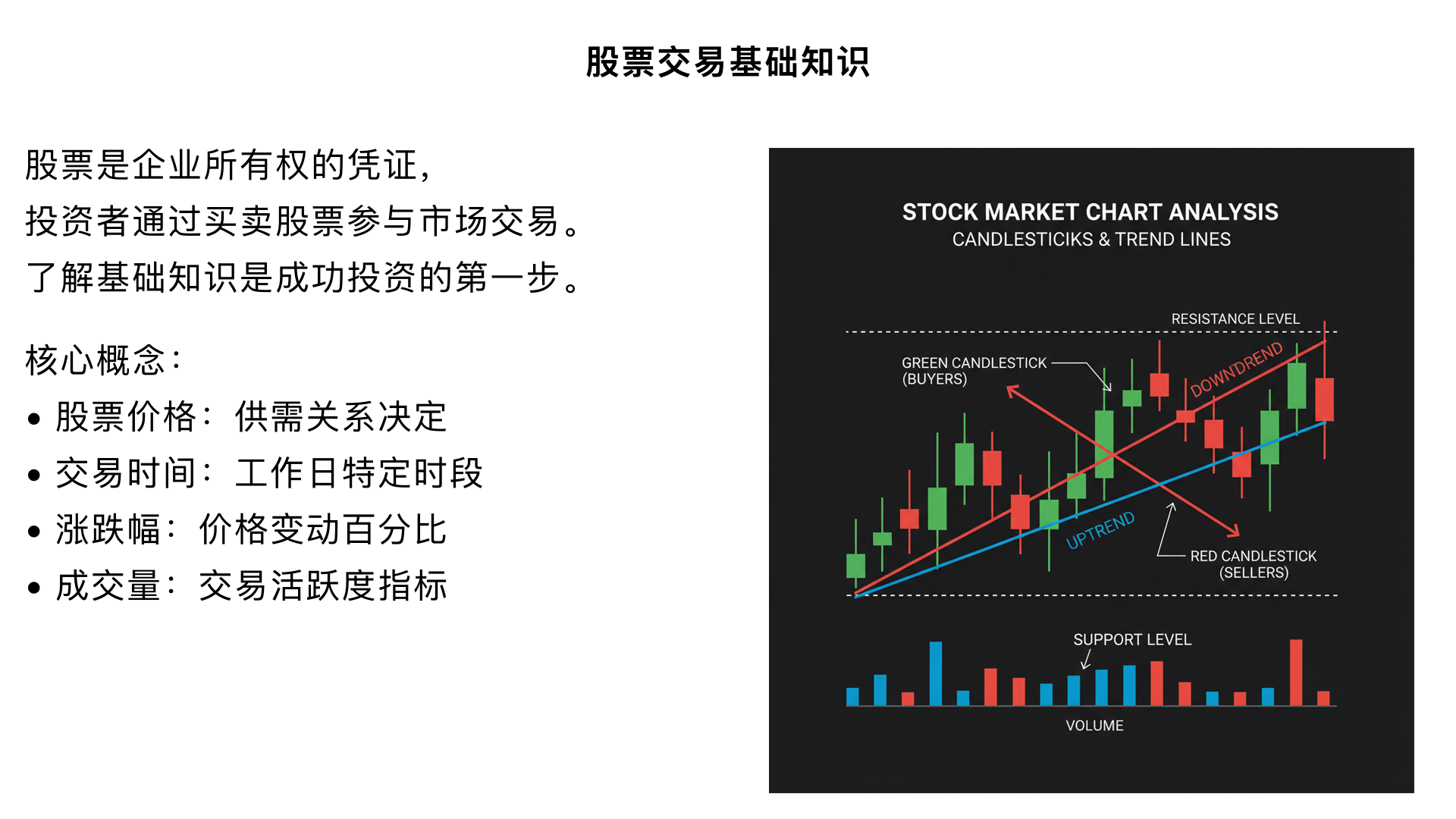讲解股票交易的基础知识