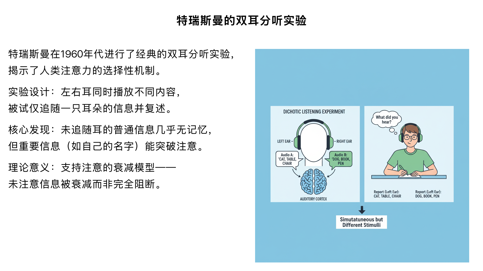 1. 特瑞斯曼（Treisman）的 “双耳分听实验”（1960s）
实验设计：
给被试左右耳同时播放不同内容的听觉信息（如左耳听小说、右耳听新闻），要求被试 “追随” 其中一只耳朵的信息（仅复述该耳内容），实验后测试被试对未追随耳信息的记忆。
核心发现：
被试对未追随耳的普通信息（如文字内容）几乎无记忆，但能注意到特殊信息（如自己的名字、突然的巨响）。
理论意义：
支持 “注意的衰减模型”—— 未被注意的信息并非完全被阻断，而是强度被 “衰减”，但对个体有重要意义的信息（如名字）仍能突破衰减，进入意识。