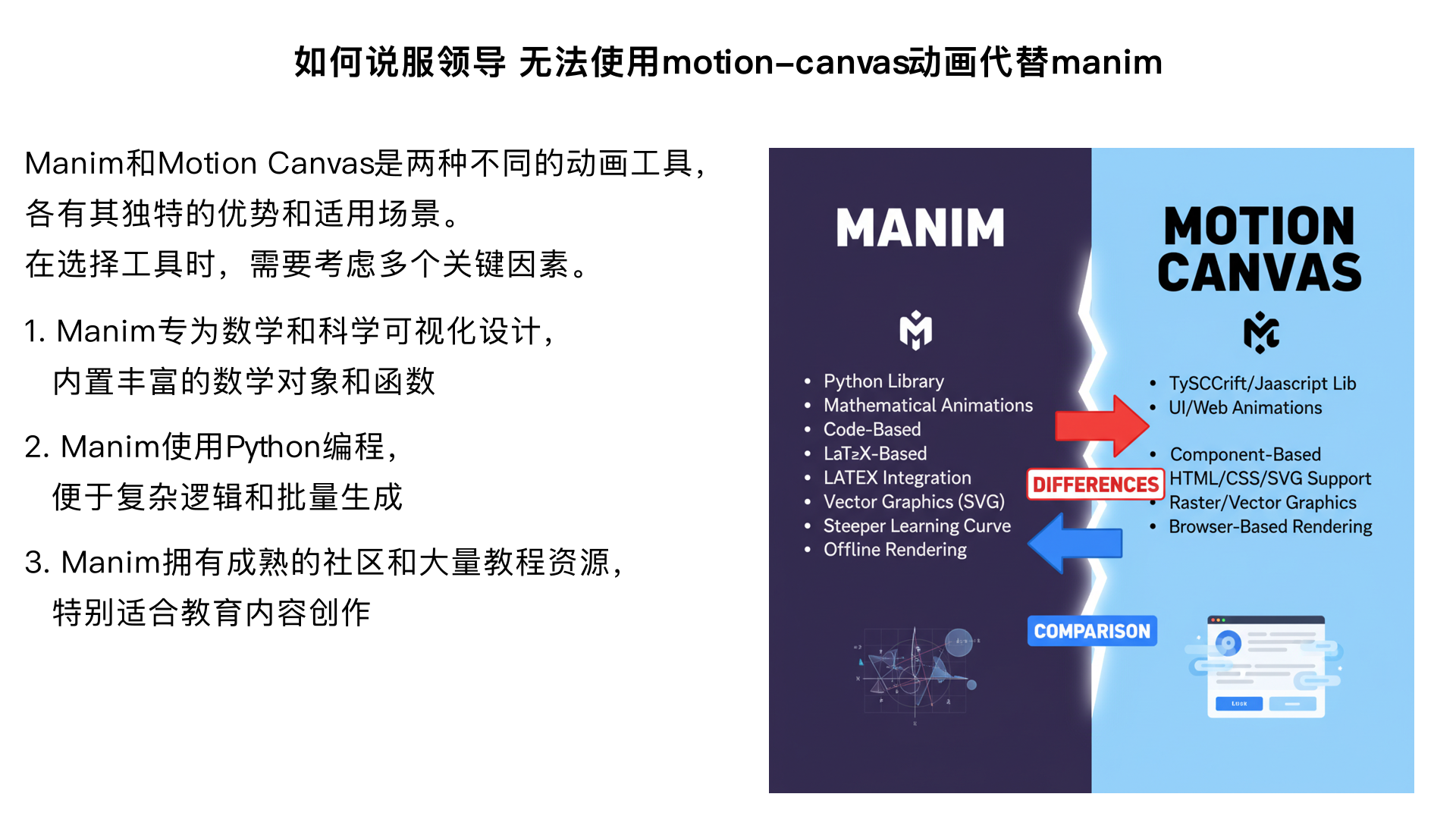 如何说服领导 无法使用mation-canvas动画代替manim