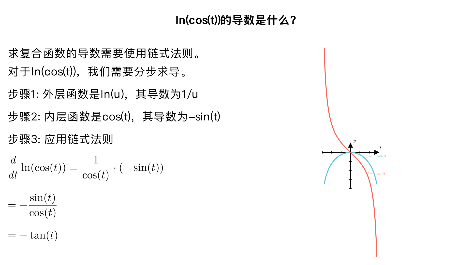 ln(cos(t))的导数是什么?