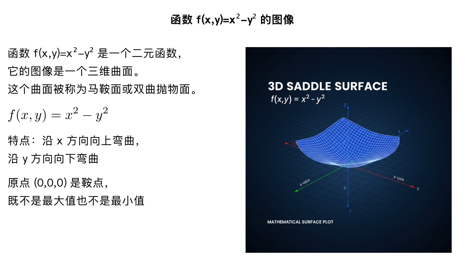 f(x,y)=x^2-y^2 的图像是什么样子