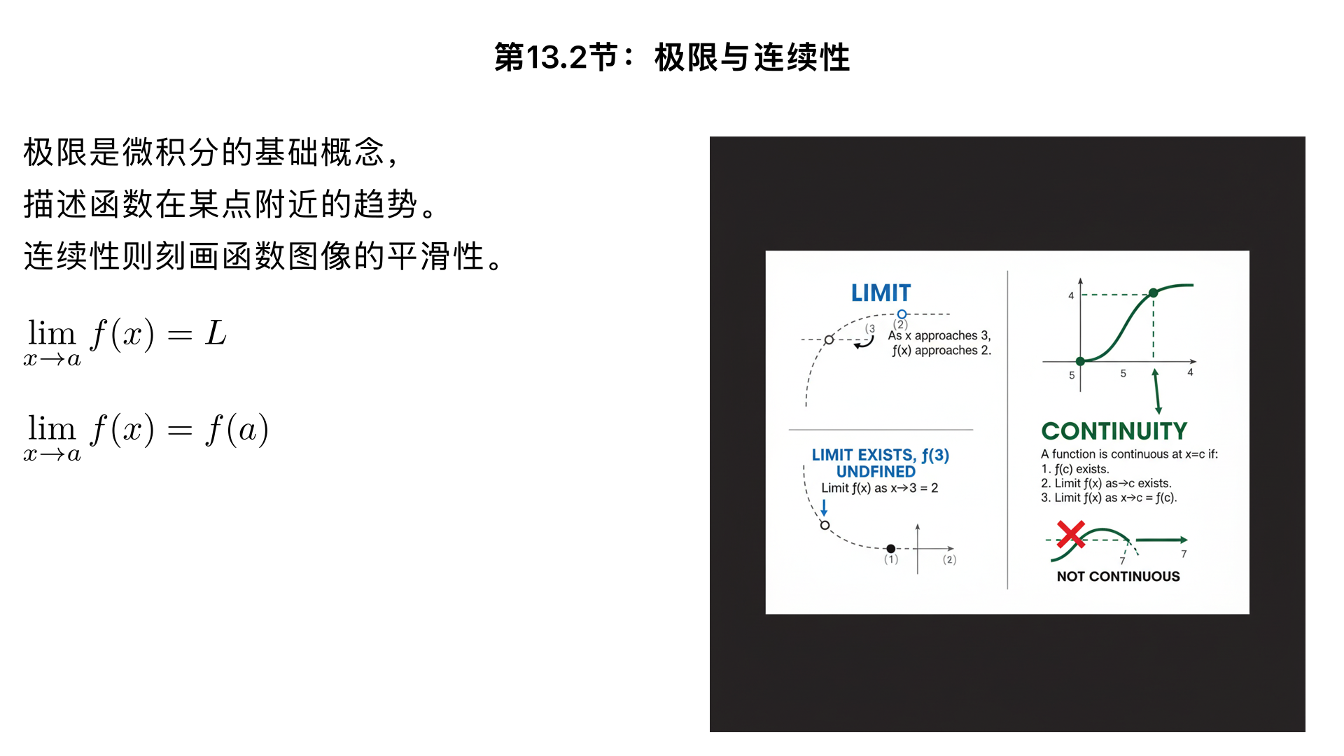 第 13.2 节：极限与连续性