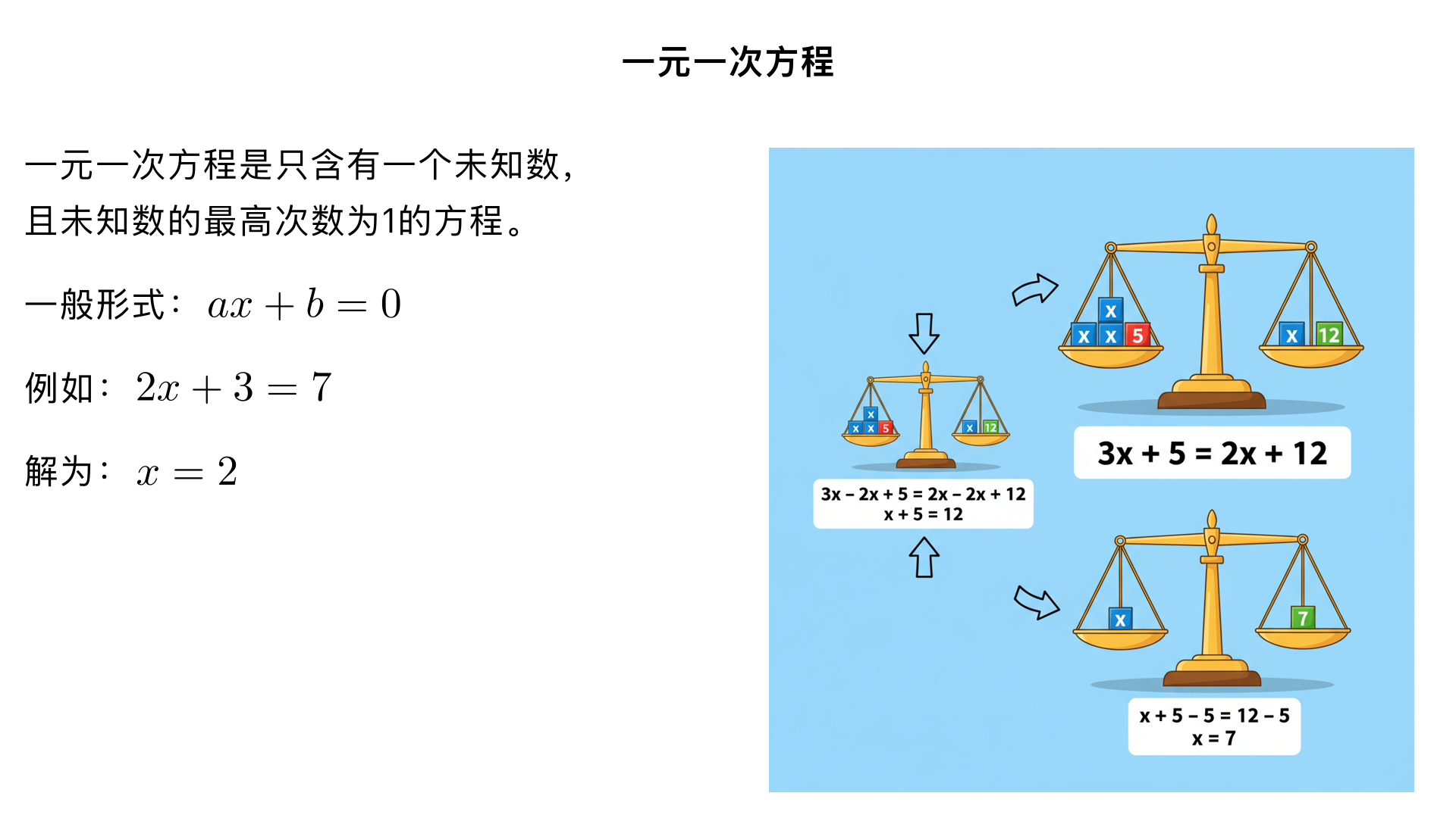解释一下一元一次方程