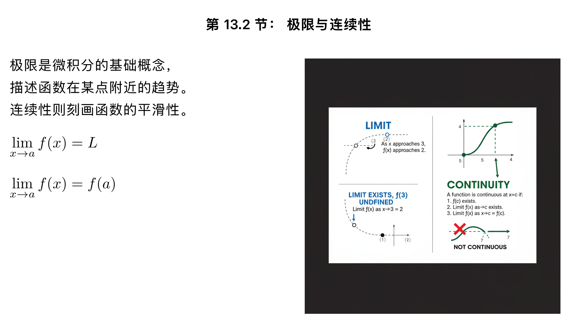 第 13.2 节： 极限与连续性