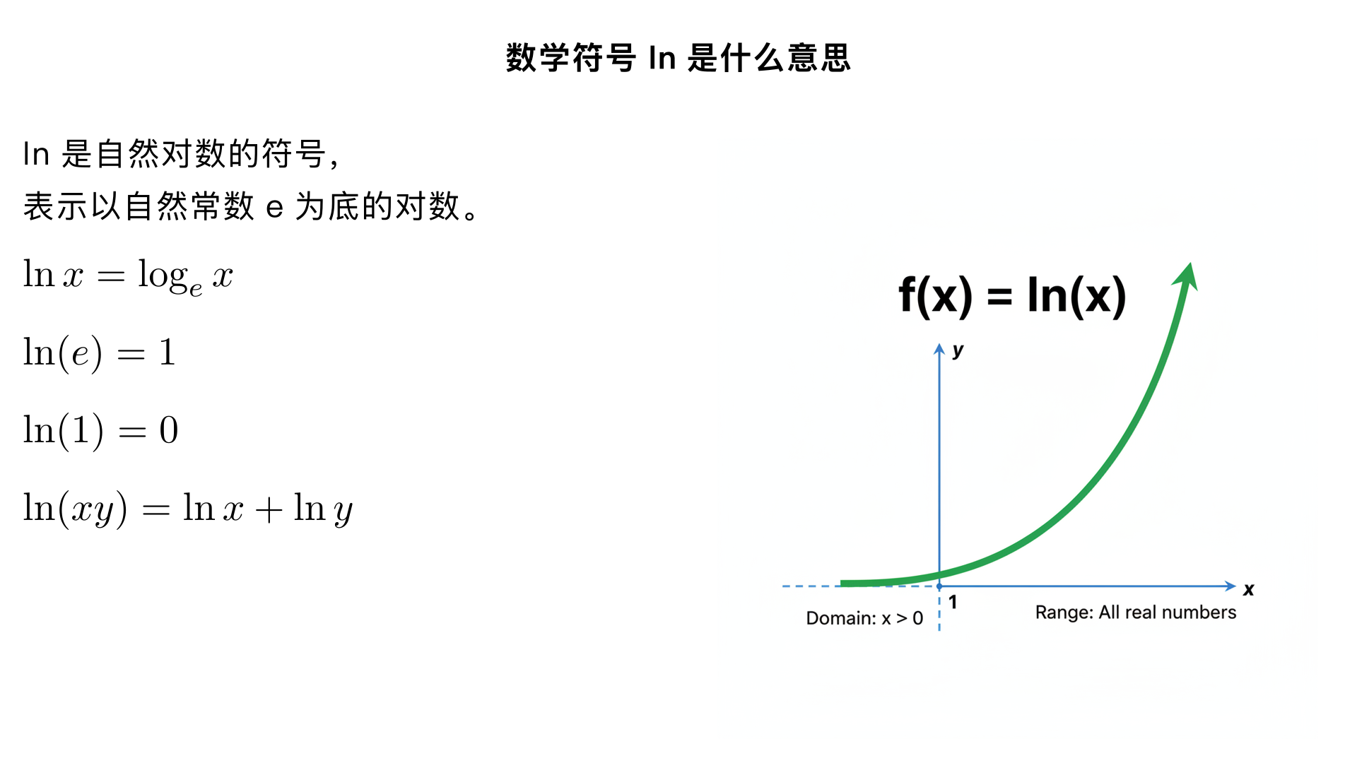 数学符号 ln 是什么意思?