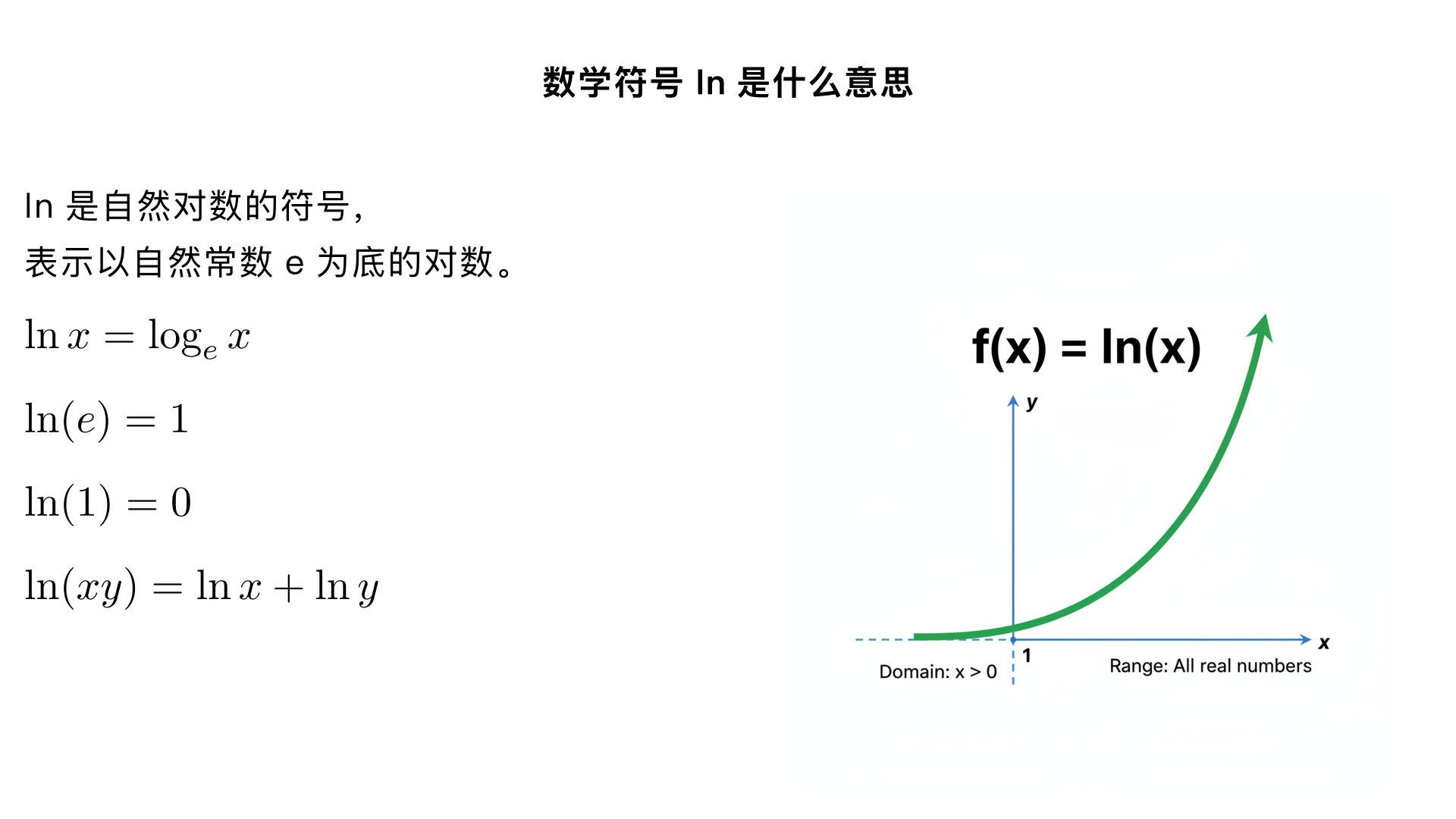 数学符号 ln 是什么意思