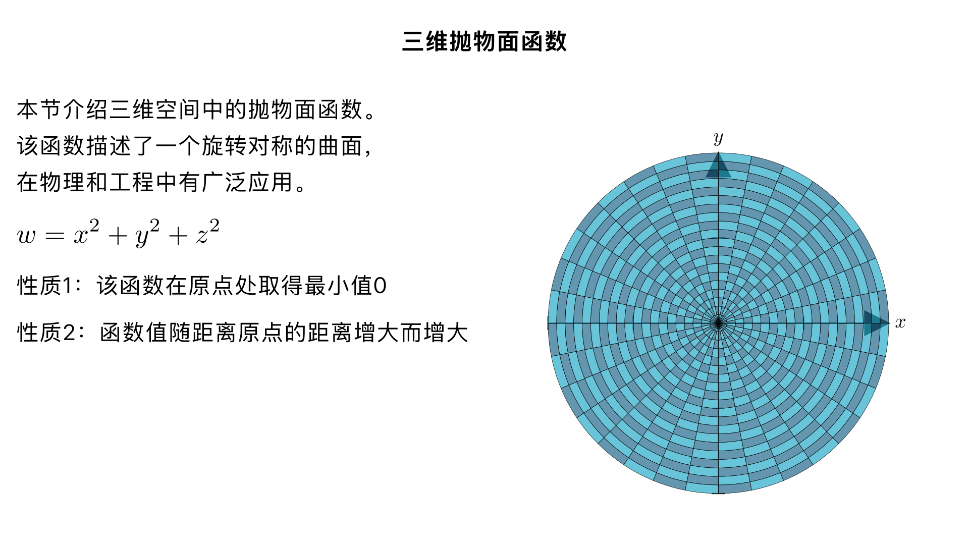 绘制 w=x^2+y^2+z^2