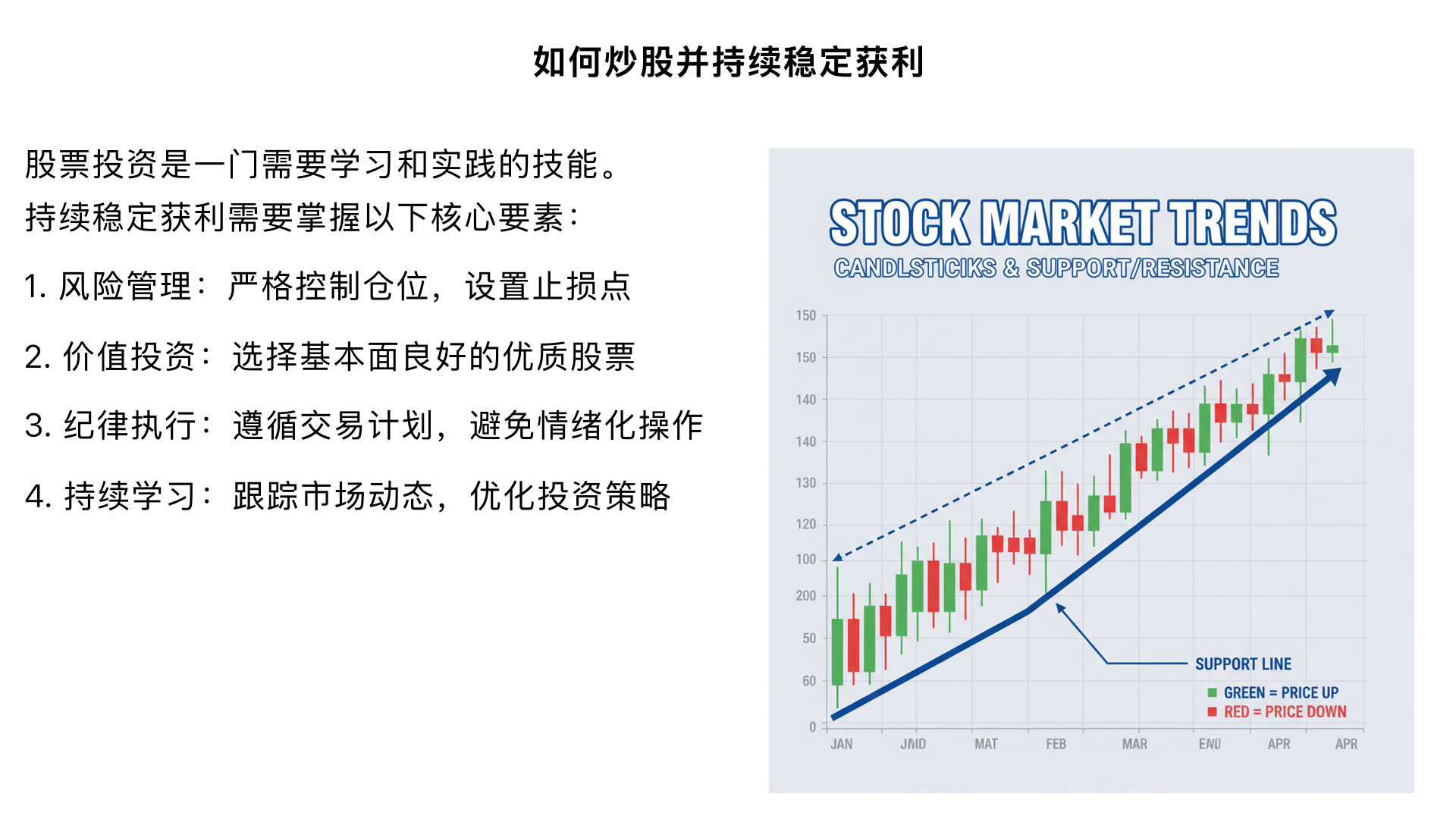 介绍如何炒股,能持续稳定的获利