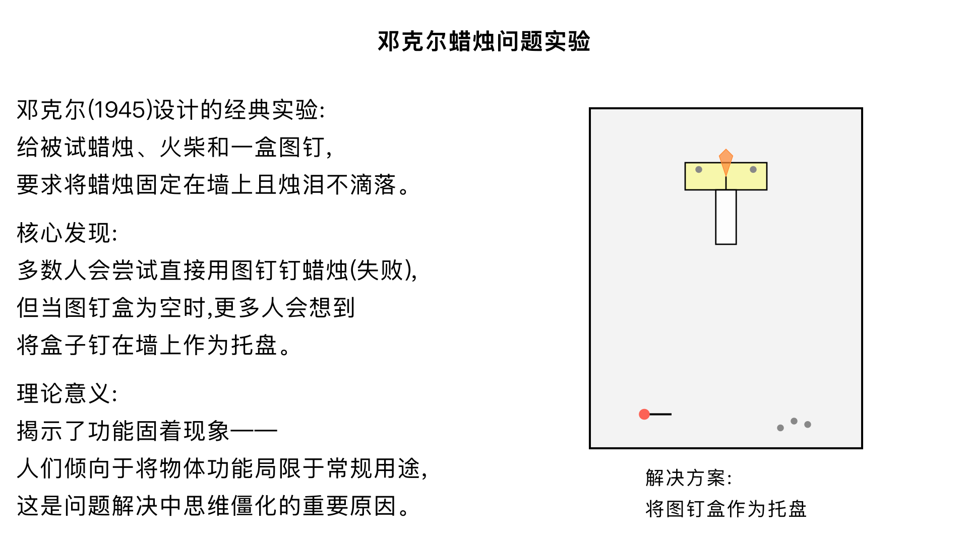 认知心理学实验10. 邓克尔（Duncker）的 “蜡烛问题实验”（1945）
实验设计：
给被试提供蜡烛、火柴、一盒图钉，要求将蜡烛固定在墙上，且烛泪不能滴到桌面。
实验背景：
多数被试最初会尝试用图钉将蜡烛直接钉在墙上（失败），或用火柴点燃蜡烛后粘在墙上（失败）。
核心发现：
当图钉盒是空的（或被提示 “图钉盒可用于其他用途”）时，更多被试会想到：将图钉盒钉在墙上作为 “托盘”，再将蜡烛放在盒内。
理论意义：
经典的 “功能固着” 实验 —— 人们倾向于将物体的功能局限于其 “常规用途”（如图钉盒 = 装图钉），而忽略其潜在用途，这是问题解决中 “思维僵化” 的重要原因。