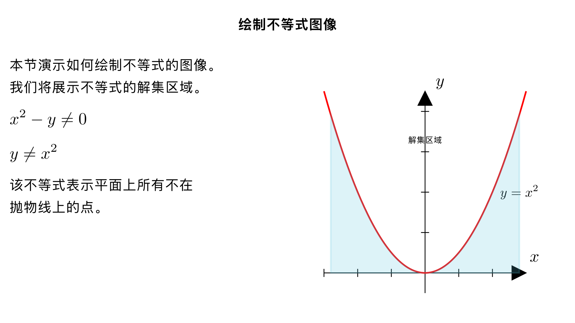 绘制x^2-y!=0