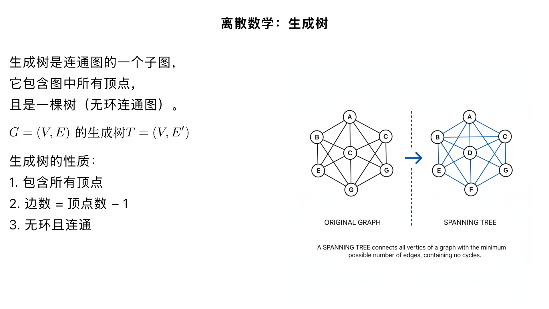 discrete math 16 tree 16.2 spanning tree