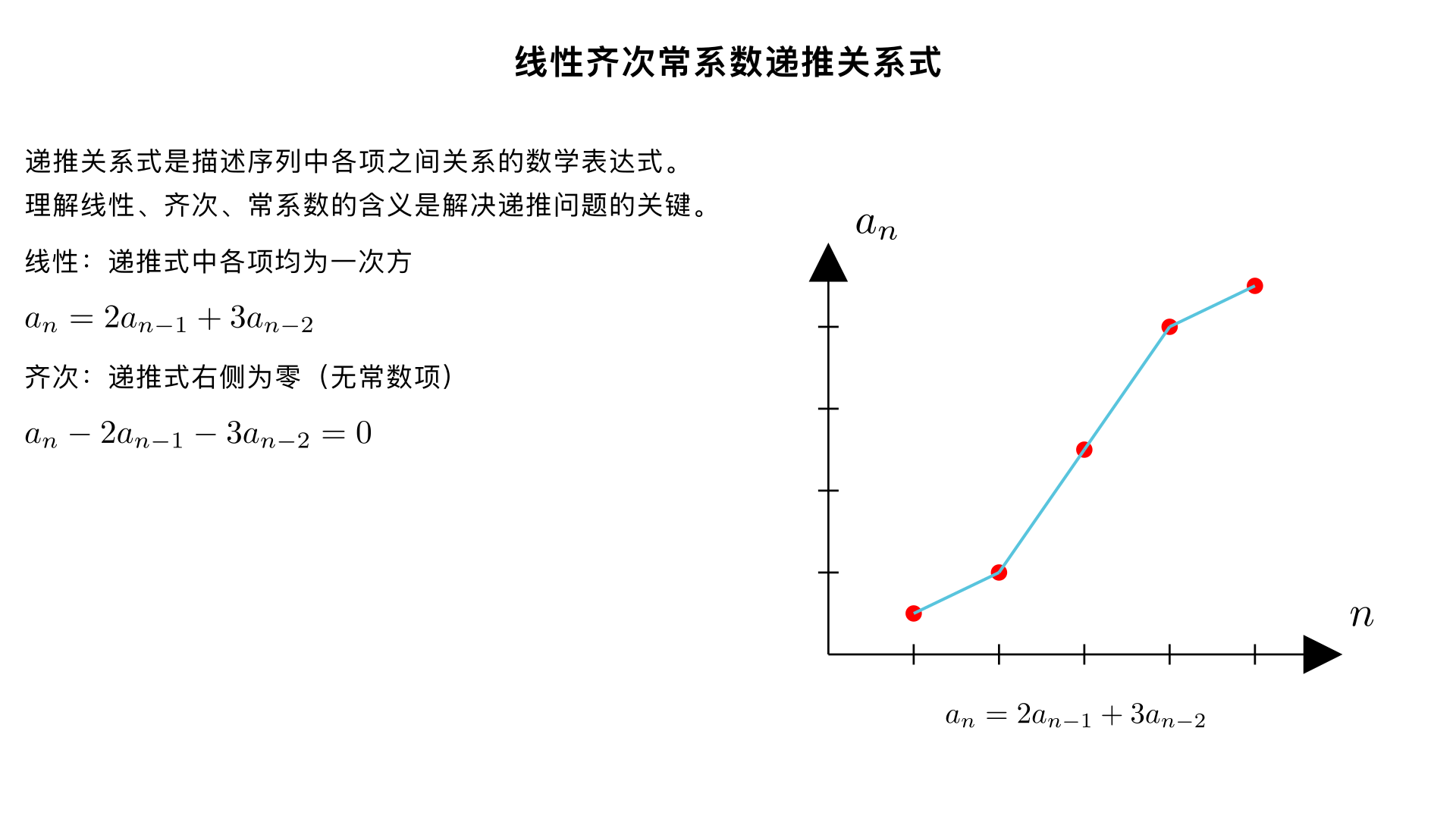 线性齐次常系数递推关系式 什么是线性,什么是齐次