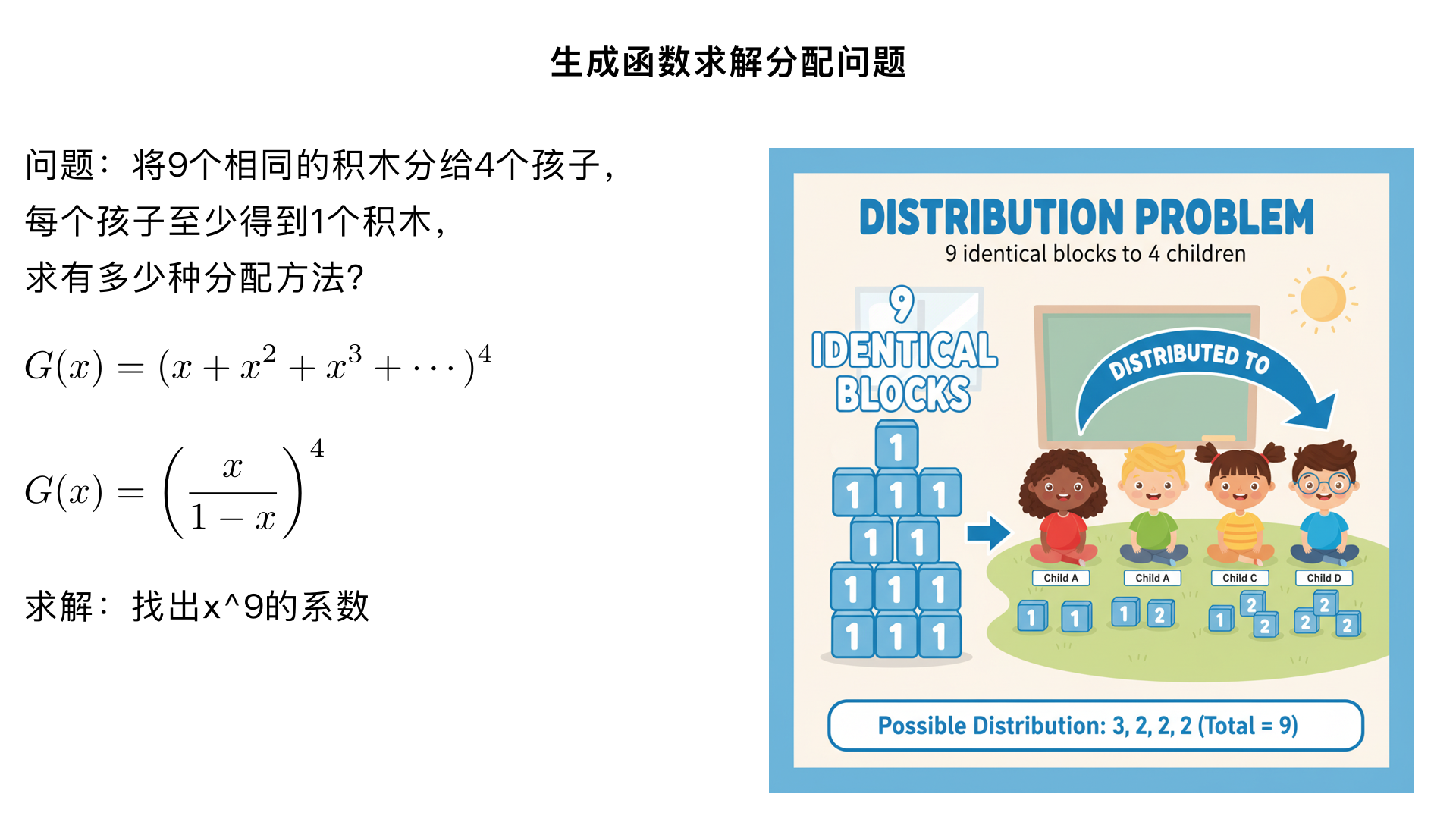 Set up a generating function and use it to find the number of ways in which nine identical
blocks can be given to four children if each child gets at least one block.