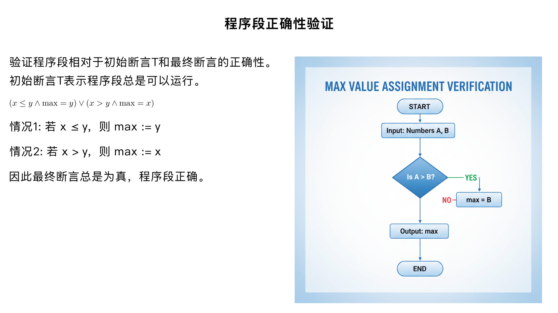 
### 5. Verify that the following program segment is correct with respect to the initial assertion *T* and the final assertion:

[
(x \le y \land \text{max} = y) \lor (x > y \land \text{max} = x)
]

```plaintext
if x <= y then
    max := y
else
    max := x
```

---

**Solution:**

Initial assertion *T* means this segment will always run and everything is always correct at the beginning of the segment.

If ( x < y ) initially, *max* is set equal to *y*, so the left side of the final assertion ∨:
((x \le y \land \text{max} = y)) is true.

If ( x = y ) initially, *max* is set equal to *y*, so ((x \le y \land \text{max} = y)) is again true.

If ( x > y ), *max* is set equal to *x*, so the right side of the final assertion ∨:
((x > y \land \text{max} = x)) is true.

Since ∨ is true whenever one or the other or both sides are true, the final assertion is always true and the program segment is correct.

注意使用 mathtex 显示公式
