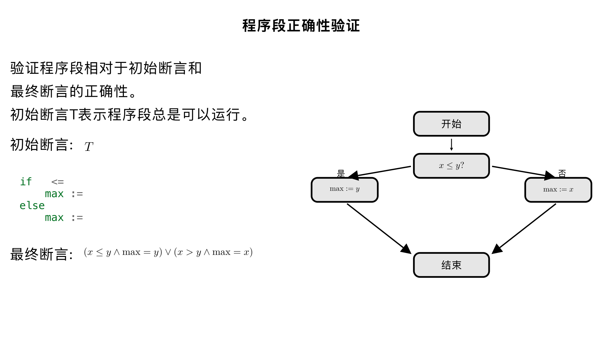 ### 5. Verify that the following program segment is correct with respect to the initial assertion *T* and the final assertion: [ (x \le y \land \text{max} = y) \lor (x > y \land \text{max} = x) ] ```plaintext if x <= y then max := y else max := x ``` --- **Solution:** Initial assertion *T* means this segment will always run and everything is always correct at the beginning of the segment. If ( x < y ) initially, *max* is set equal to *y*, so the left side of the final assertion ∨: ((x \le y \land \text{max} = y)) is true. If ( x = y ) initially, *max* is set equal to *y*, so ((x \le y \land \text{max} = y)) is again true. If ( x > y ), *max* is set equal to *x*, so the right side of the final assertion ∨: ((x > y \land \text{max} = x)) is true. Since ∨ is true whenever one or the other or both sides are true, the final assertion is always true and the program segment is correct. 注意使用 mathtex 显示公式

中文解题