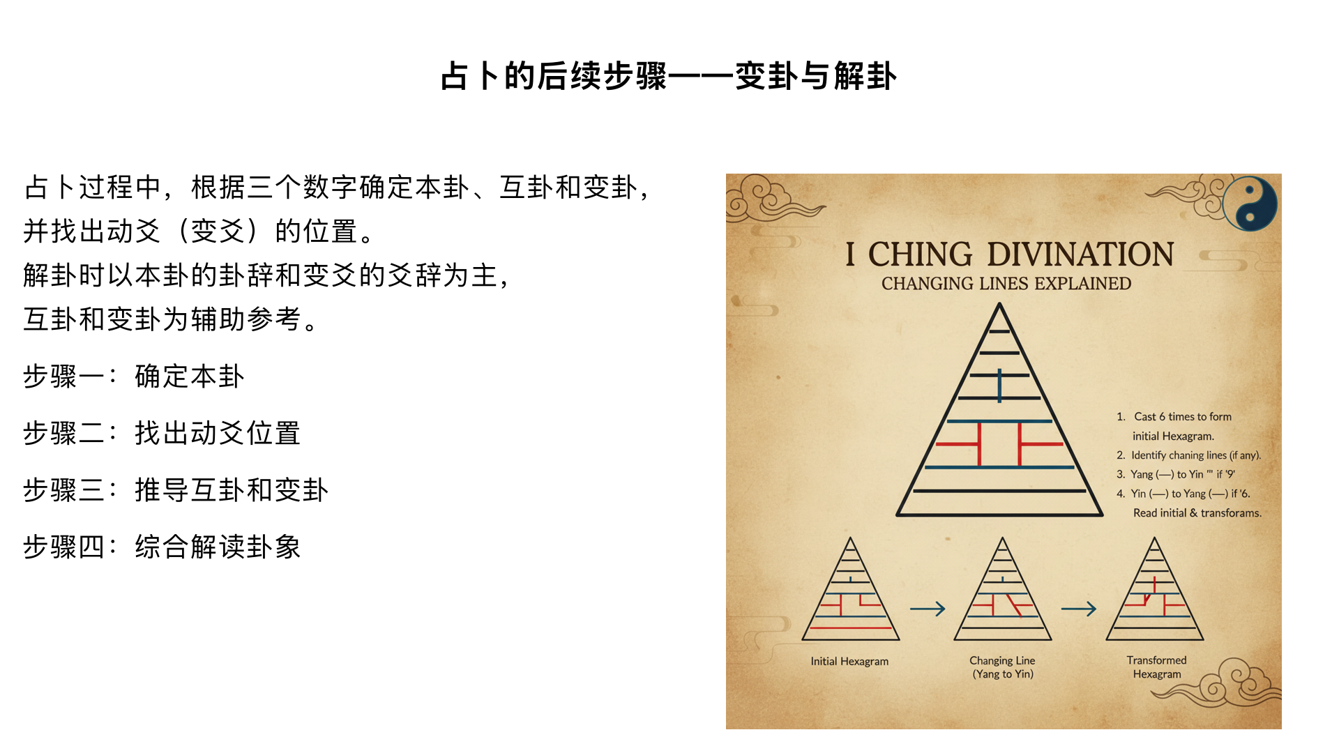 10：占卜的后续步骤——变卦与解卦主要内容：根据三个数字确定“本卦”、“互卦”和“变卦”。确定“动爻”（变爻）的位置。 解卦的核心：以本卦的卦辞和变爻的爻辞为主，互卦和变卦为辅。