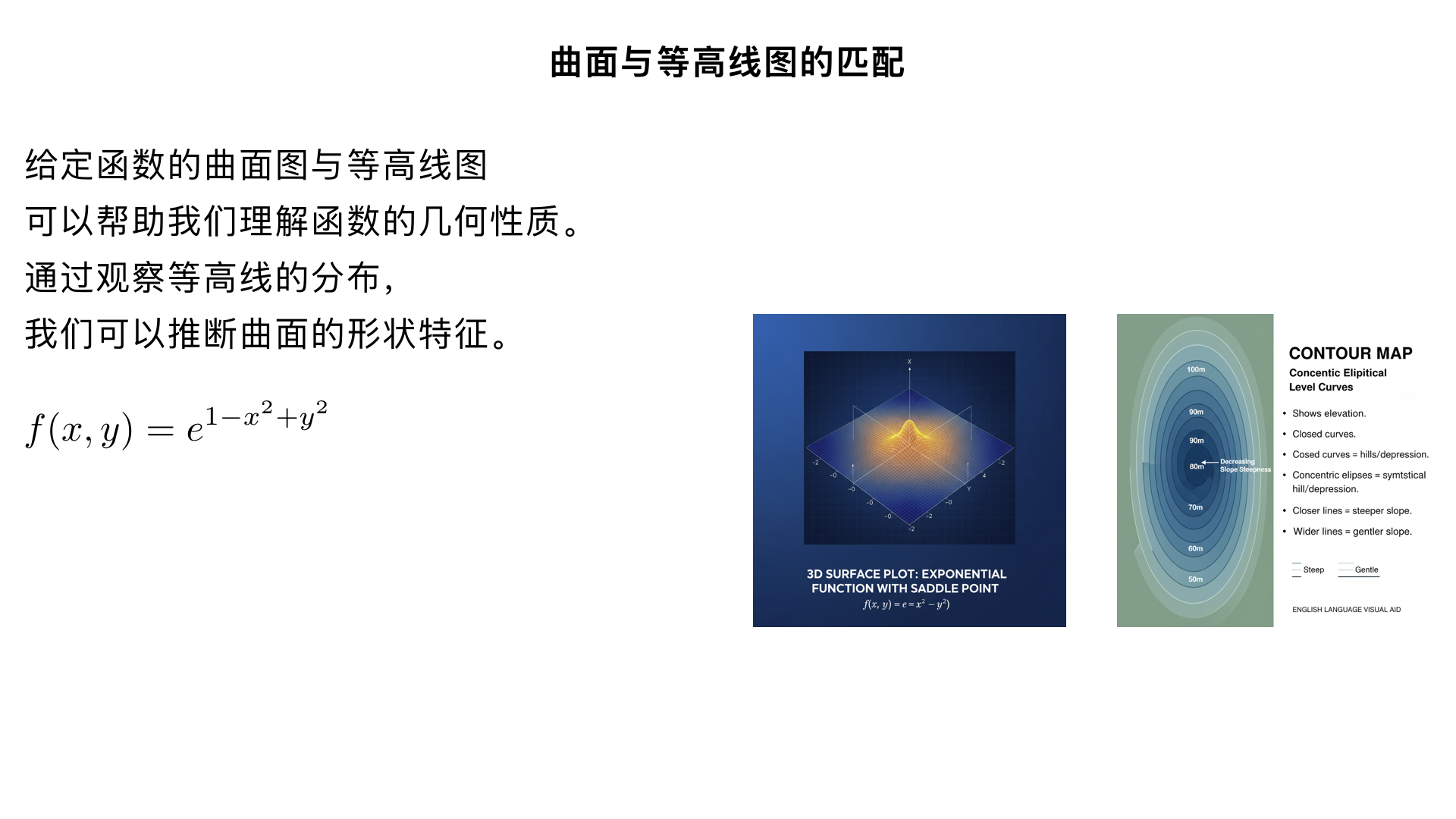 Match the graph of the surface with one of the contour maps.
f(x, y) = e^(1 − x^2 + y^2)