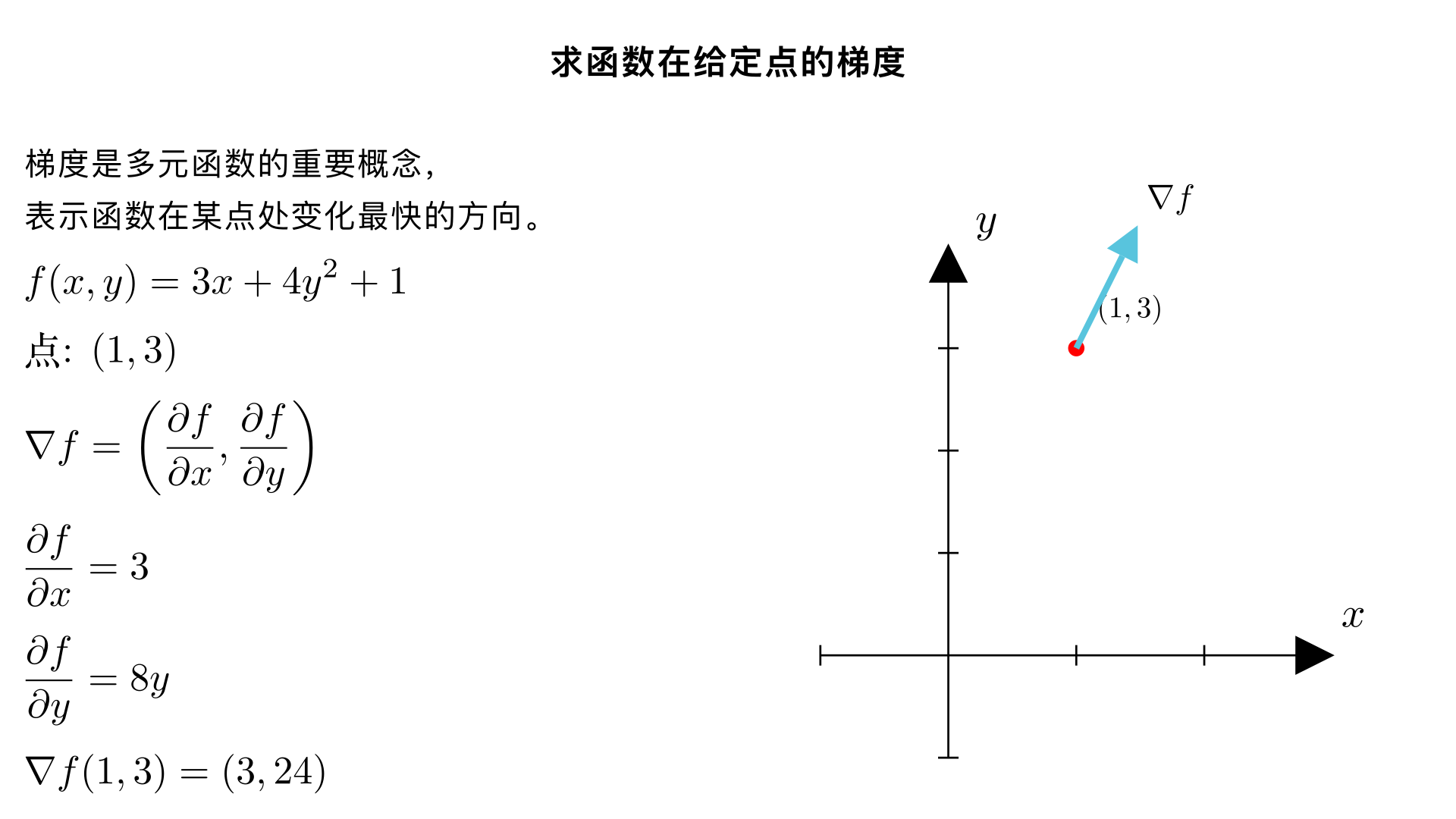Find the gradient of the function at the given point.

\( f(x, y) = 3x + 4y^2 + 1,\quad (1, 3) \)

\[
\nabla f(1, 3) = \boxed{\ }
\]
注意使用 MathTex 显示公式