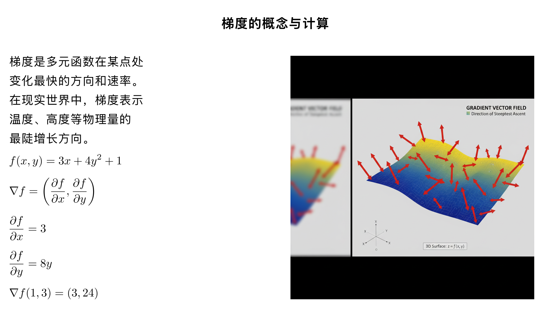 Find the gradient of the function at the given point. \( f(x, y) = 3x + 4y^2 + 1,\quad (1, 3) \) \[ \nabla f(1, 3) = \boxed{\ } \] 

解释一下什么是梯度gradient,在现实世界中gradient表示什么?