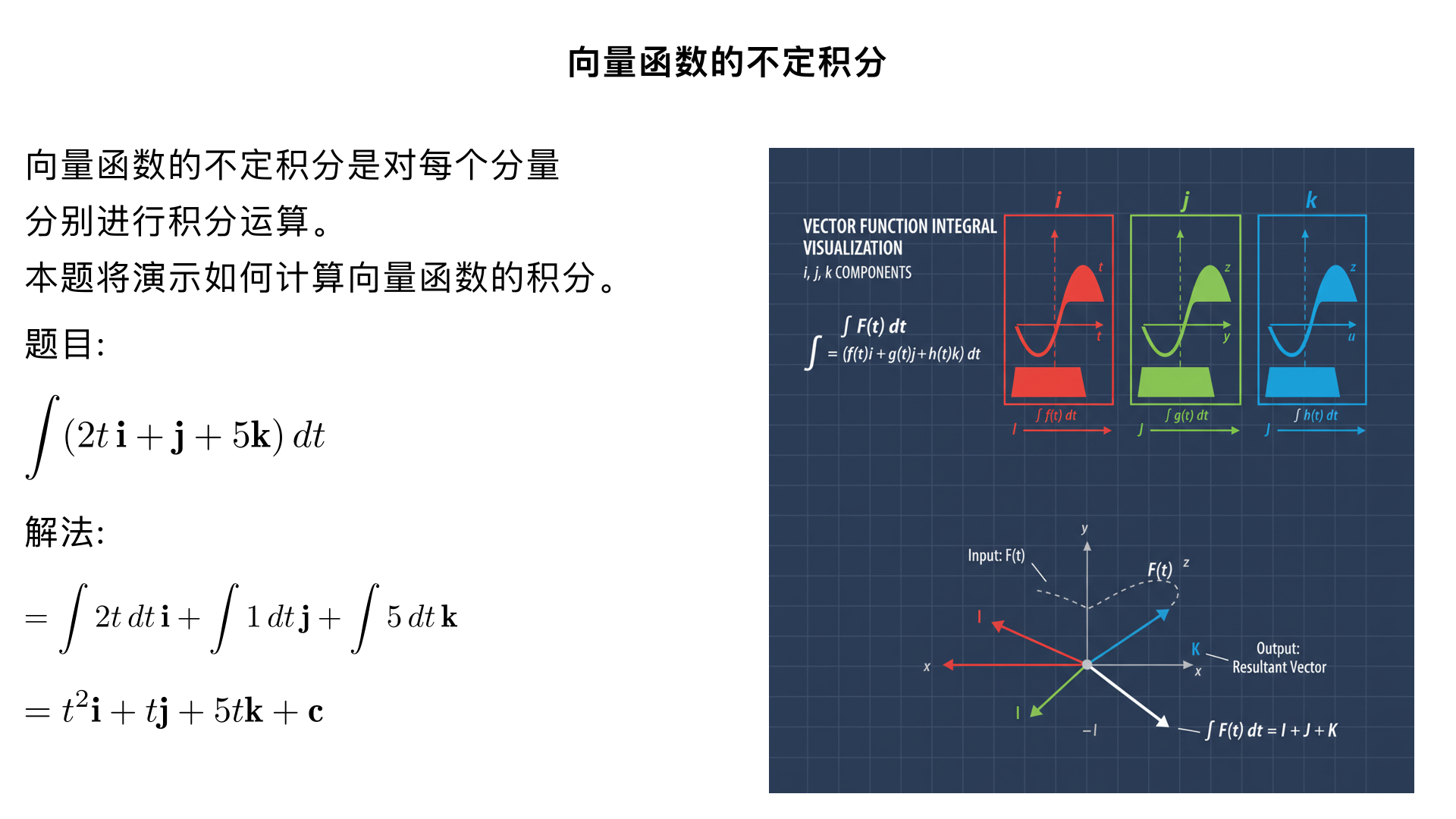 Find the indefinite integral. (Use **c** for the constant of integration.)

\[
\int (2t\,\mathbf{i} + \mathbf{j} + 5\mathbf{k}) \, dt
\]
1.讲题 2.解题