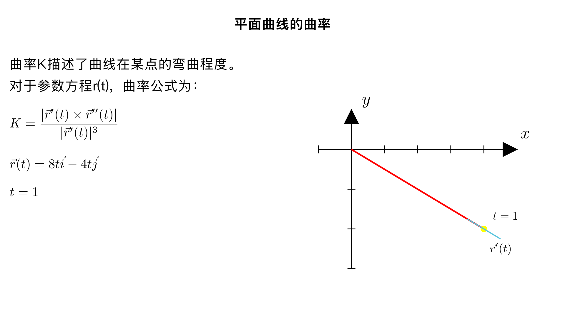 Find the curvature K of the plane curve at the given value of the parameter.
r(t) = 8ti − 4tj,   t = 1