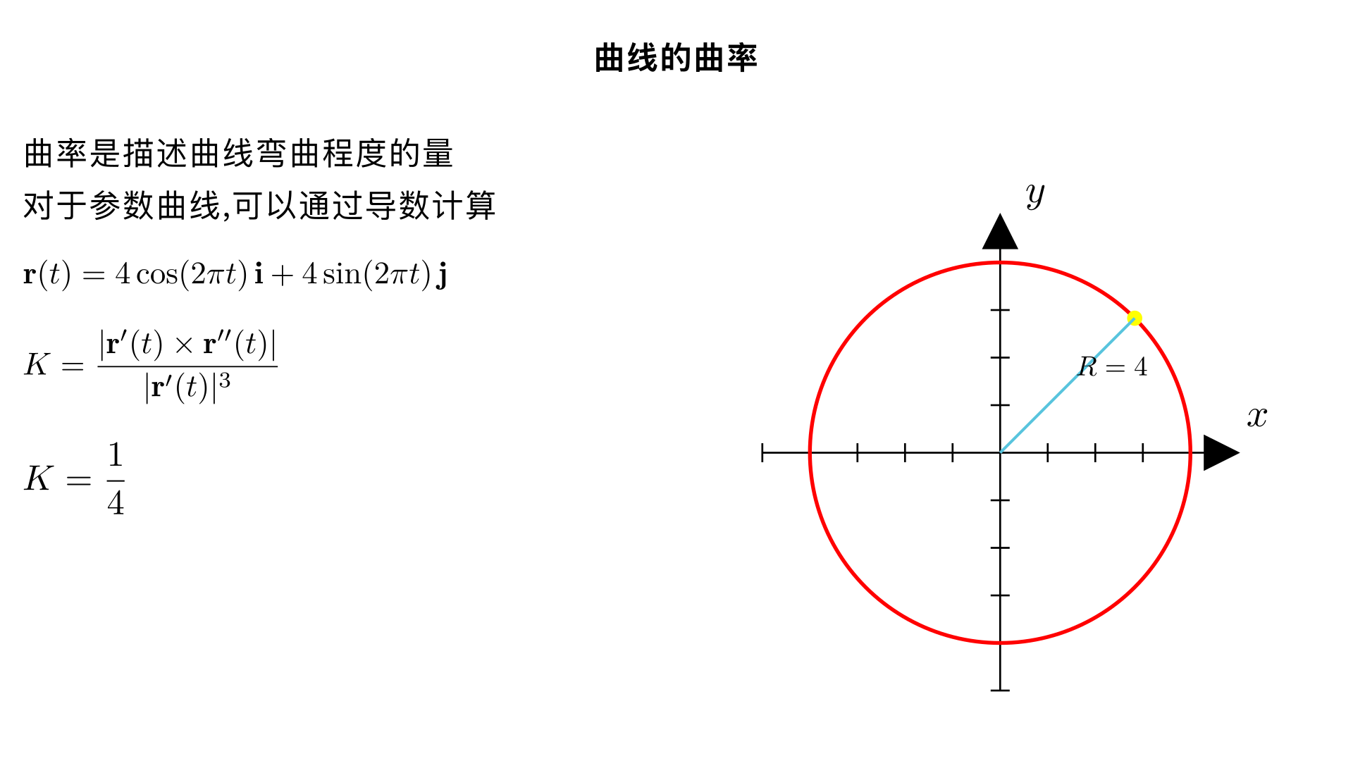 Find the curvature \(K\) of the curve.

\[
\mathbf{r}(t) = 4 \cos(2\pi t)\,\mathbf{i} + 4 \sin(2\pi t)\,\mathbf{j}
\]

\[
K = \frac{1}{4}
\]
