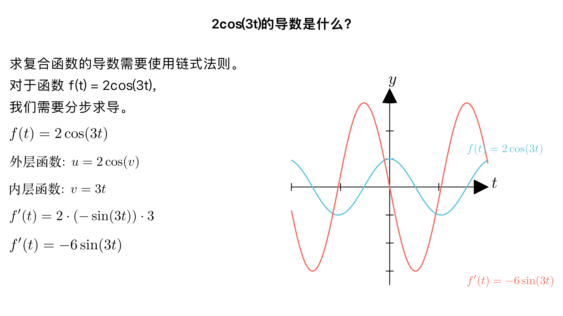 2cos(3t)的导数是什么?
