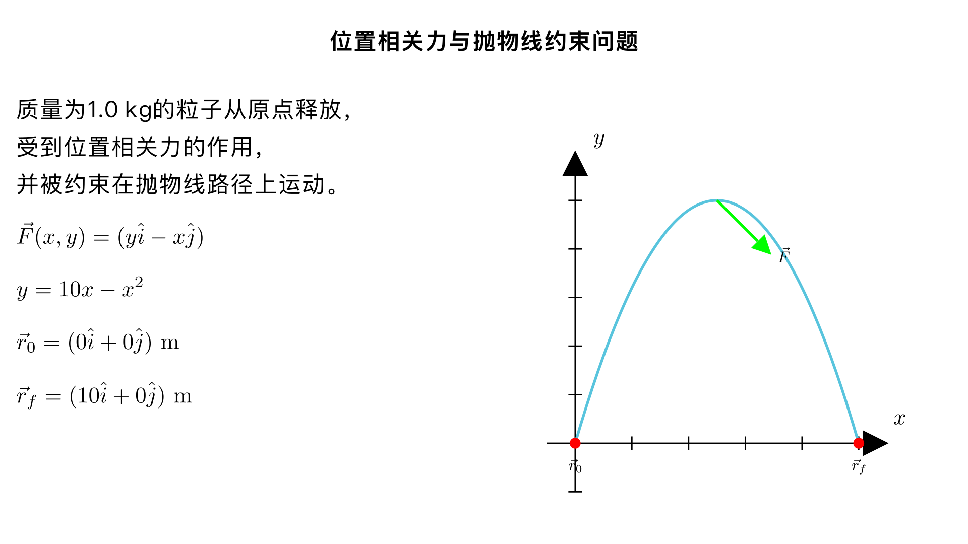 4. (18 pts) A 1.0 kg particle is released from rest at the origin \(\vec{\mathbf{r}}_{0} = (0 \hat{\mathbf{i}} + 0 \hat{\mathbf{j}}) \mathrm{m}\) , and is then subject to a position-dependent force given in Newtons by \[\vec{\mathbf{F}} (x,y) = (y \hat{\mathbf{i}} -x \hat{\mathbf{j}}).\] Furthermore, the particle is constrained to a parabolic curve so that it only moves along the path \[y = 10x - x^{2}\] where both \(x\) and \(y\) are measured in meters. (a) Is this force conservative? How can you tell? (b) Calculate the work done by the force on the particle as it moves along the parabolic path to a final position \(\vec{\mathbf{r}}_{f} = (10 \hat{\mathbf{i}} + 0 \hat{\mathbf{j}}) \mathrm{m}\) . (c) What is the speed of the particle after this displacement? 解题 讲题 注意 使用 MathTex 显示公式