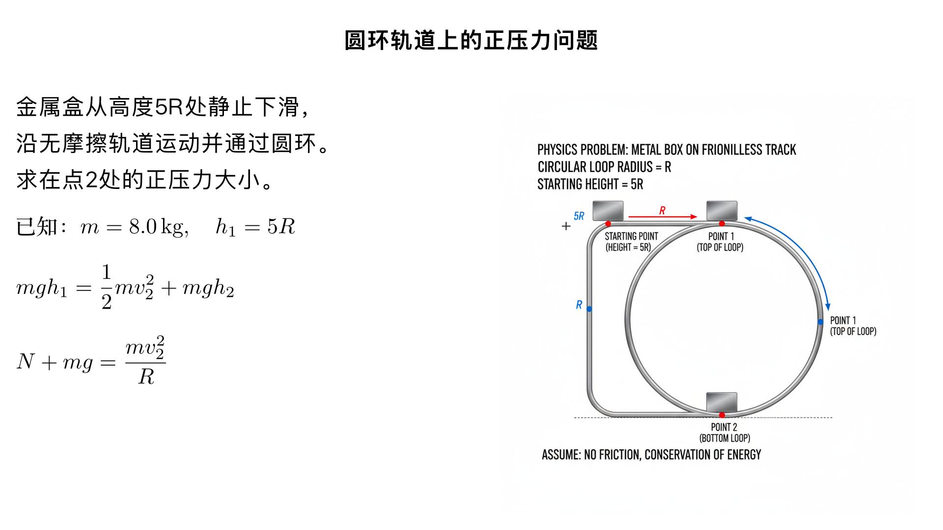 6. (12 pts) A metallic box begins at rest at point 1 at a height of \(5R\) , where \(R\) is the radius of the circular part of the track. The box slides down the frictionless track and around the loop. If the box has a mass of \(8.0 \mathrm{kg}\) , what is the magnitude of the normal force acting on the box at point 2?  

讲题 解题