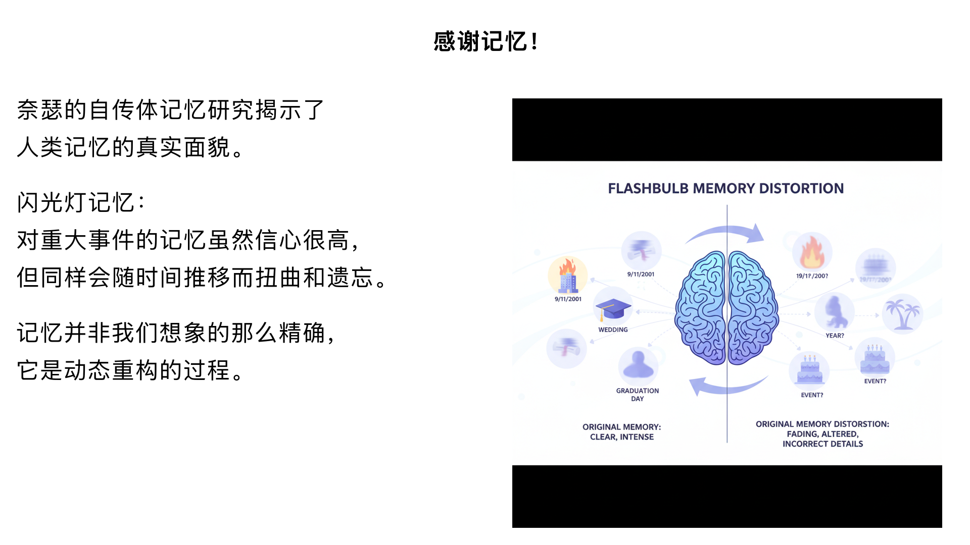 感谢记忆！ （奈瑟的“自传体记忆”研究） 主要内容：研究了人们对个人生活中重大事件的记忆（“闪光灯记忆”），发现尽管当事人对这类记忆的信心很高，但它们同样会随着时间推移而扭曲和遗忘，并非我们想象的那么精确。