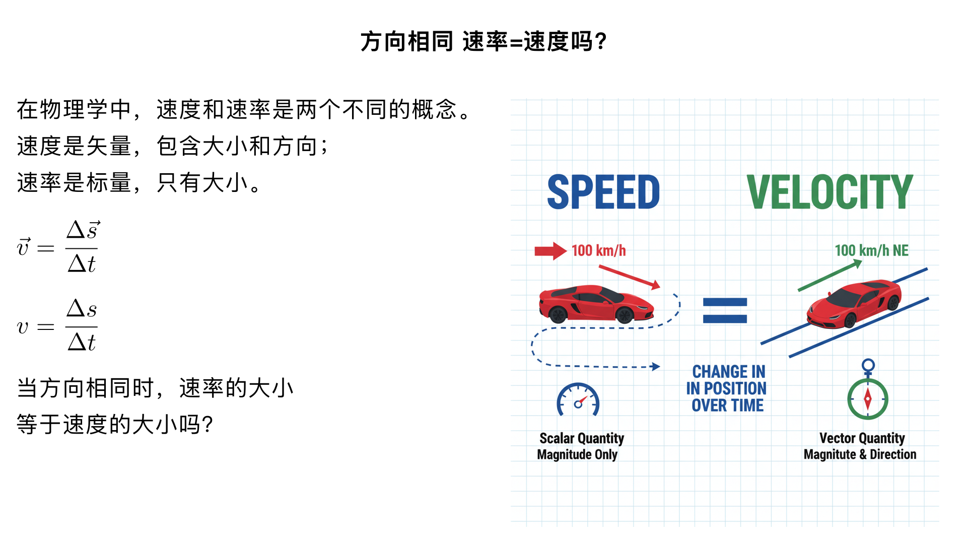 方向相同 速率=速度吗?